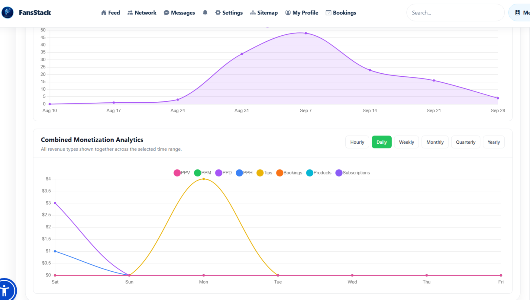 FansStack creator dashboard overview